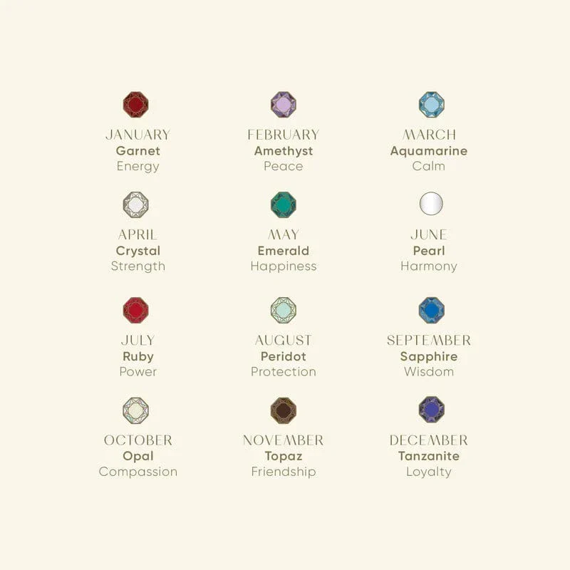 Birthstone & Candle Gift Box - Image 2